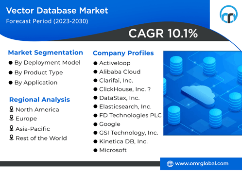 darknet database market