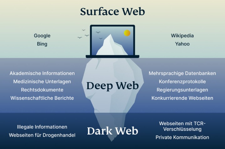 darknet markets address