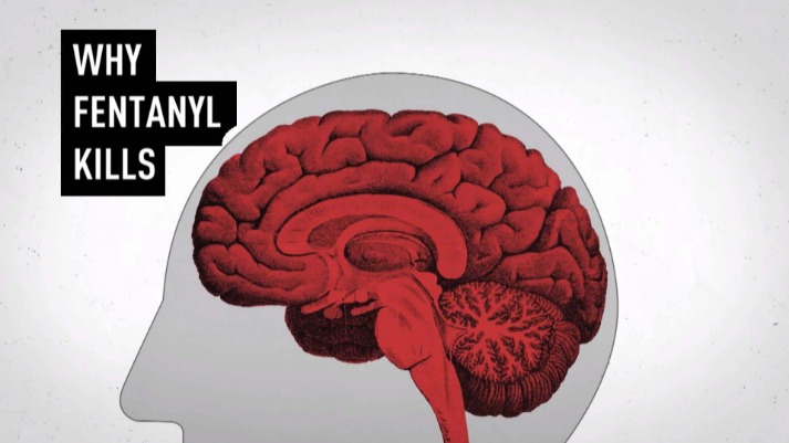 can you buy fentanyl over the counter