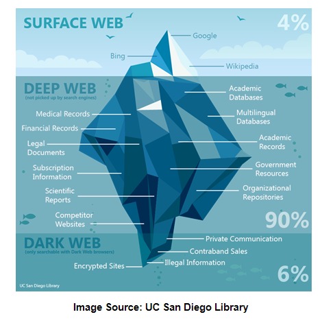 access to dark web