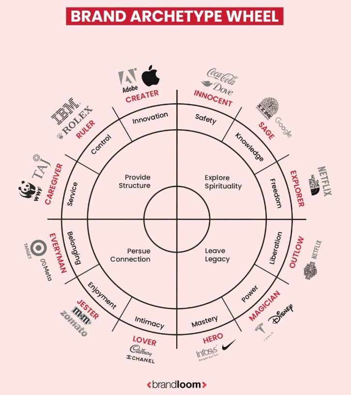 archetyp darknet market