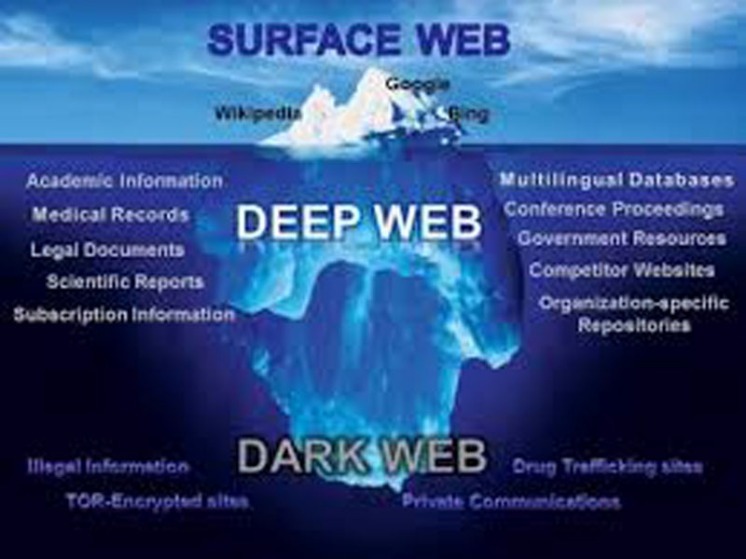 deep dark web