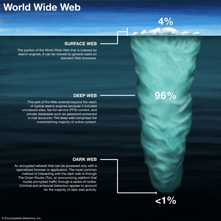 how to access the dark web