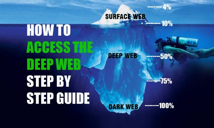 how to get on dark web on iphone