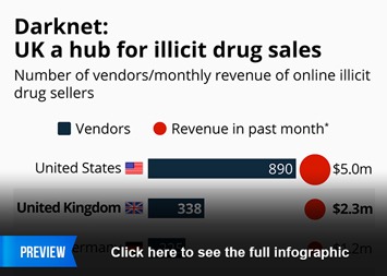darknet cannabis markets