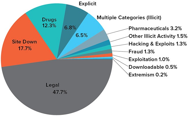 which darknet markets accept zcash