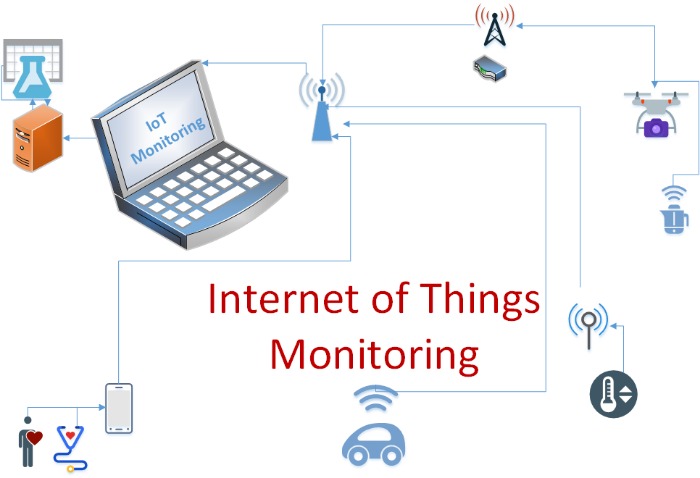 monitoring the dark web