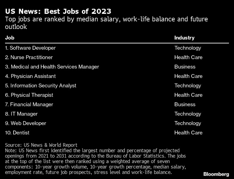 most popular darknet markets 2023