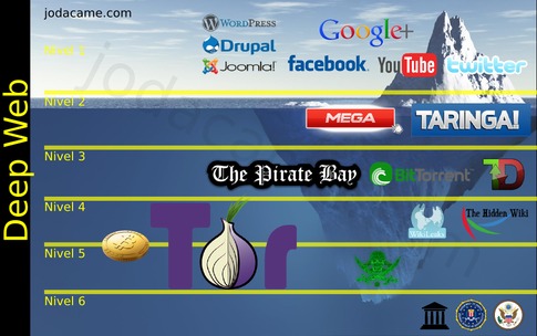 deep web links updated