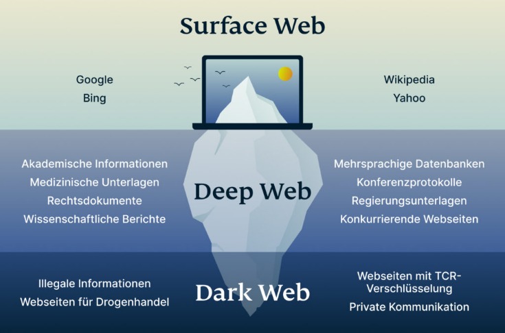 darknet market sites and how