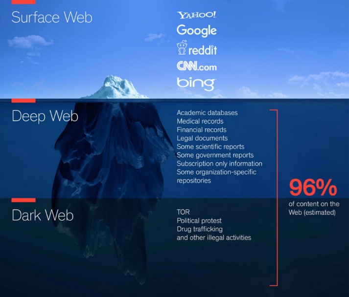 deep web links reddit 2025