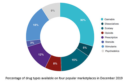 what darknet markets are live