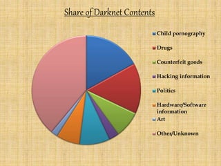 darknet search