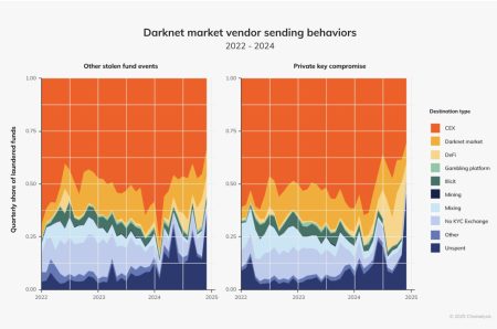which darknet market is safe