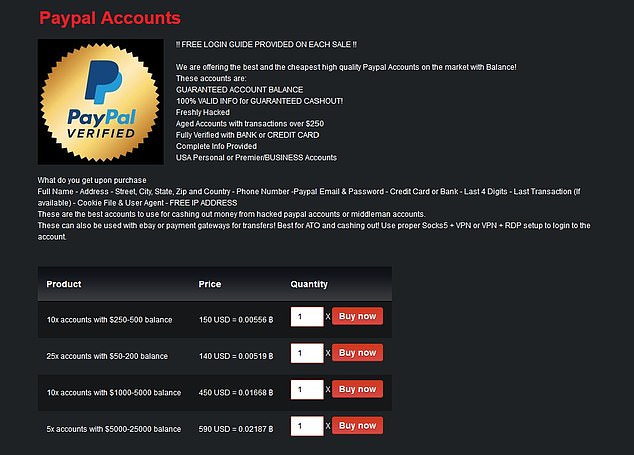 how to buy drugs on the dark web