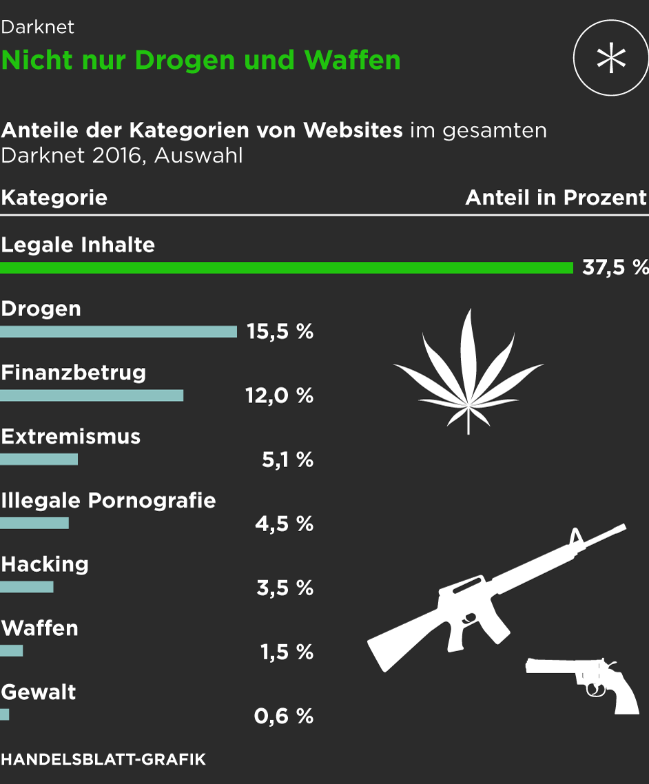 darknet website for drugs